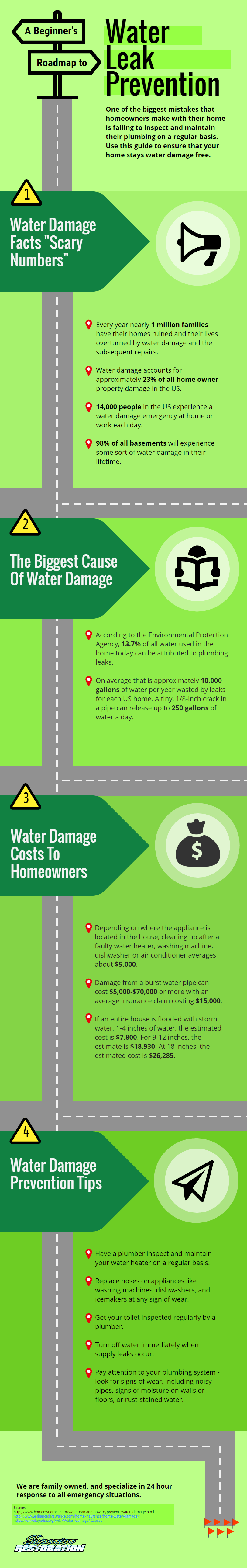 water damage prevention tips